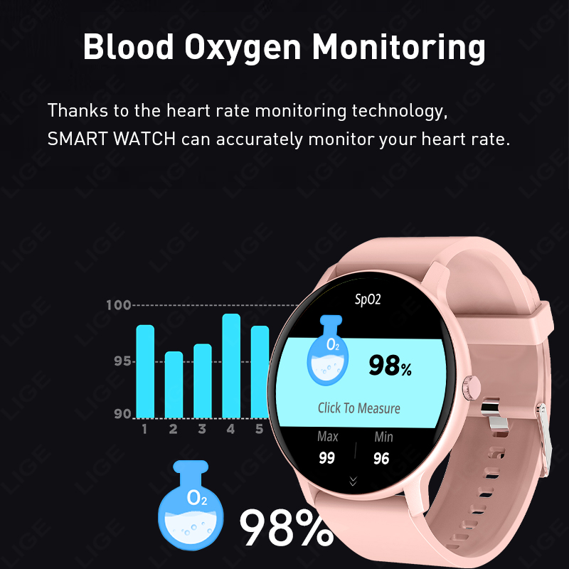 2026 Smart Watch Women Health  - огляд і ціна Breath Rate Monitor