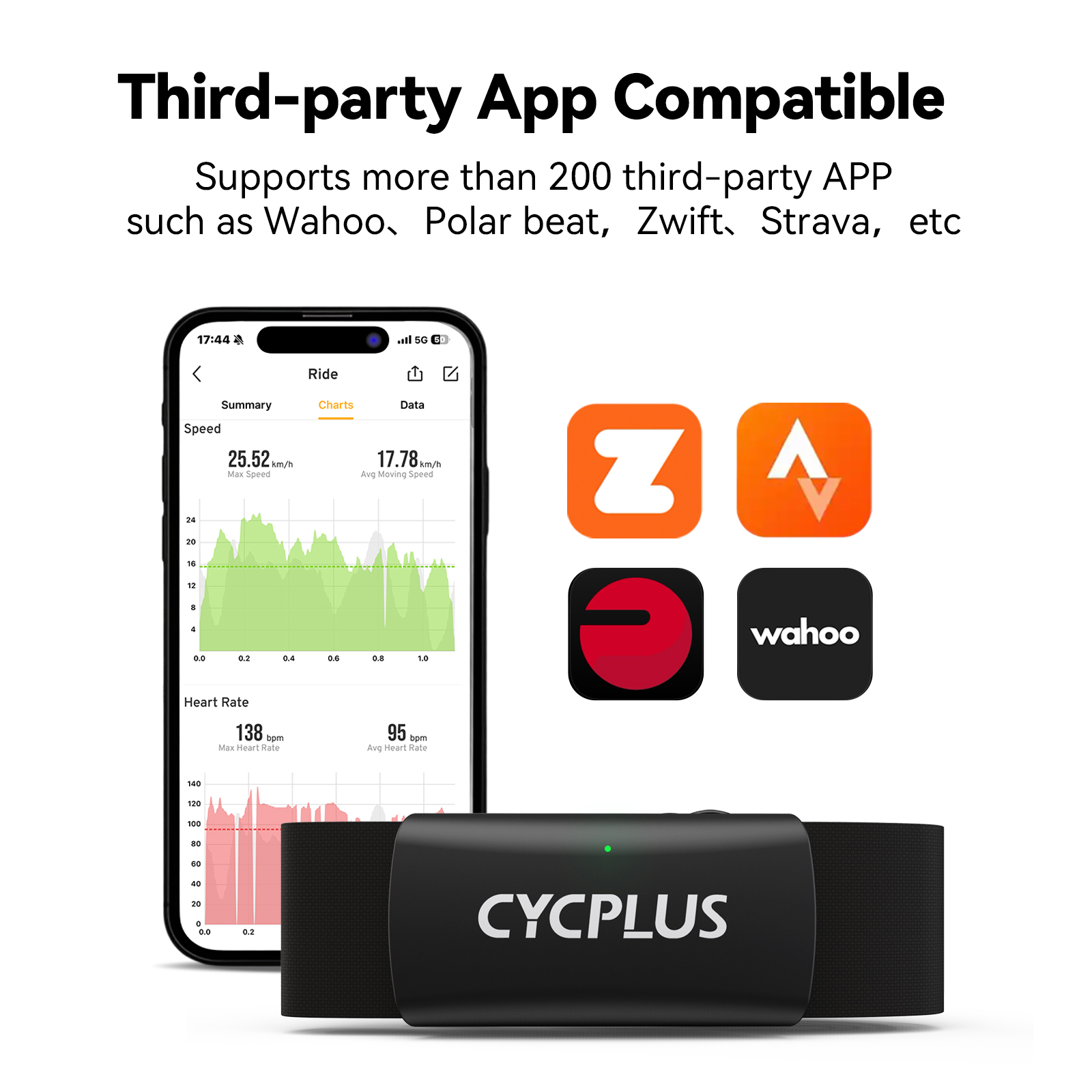 CYCPLUS H2 Heart Rate Monitor  - огляд і ціна Breath Rate Monitor